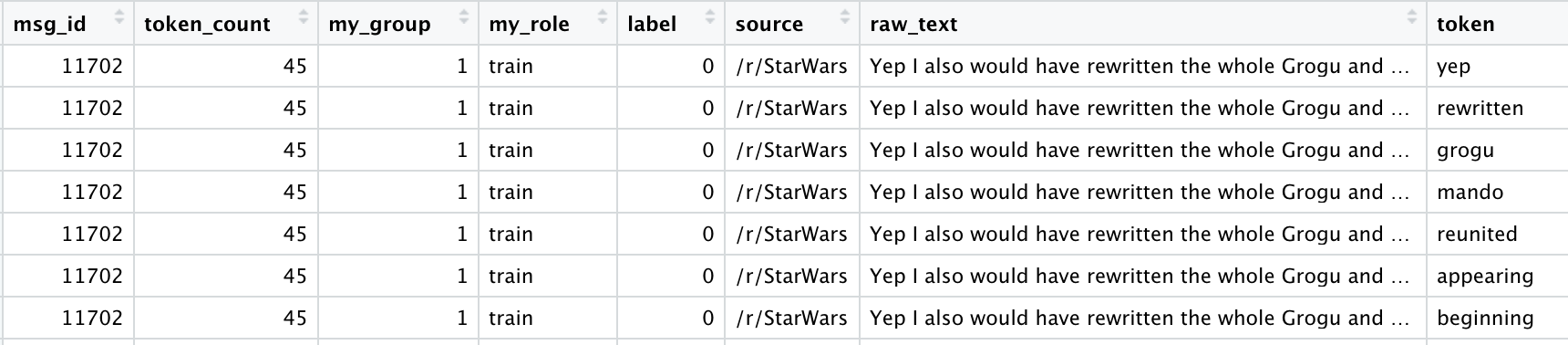 A Deep Dive into NLP Tokenization and Encoding with Word and Sentence ...