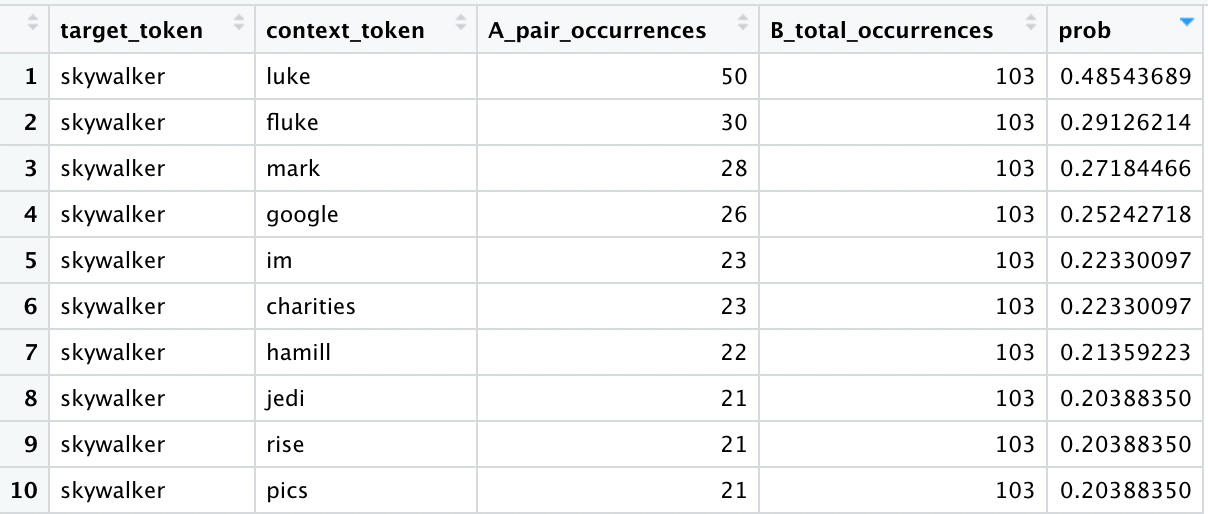 A Deep Dive into NLP Tokenization and Encoding with Word and Sentence ...