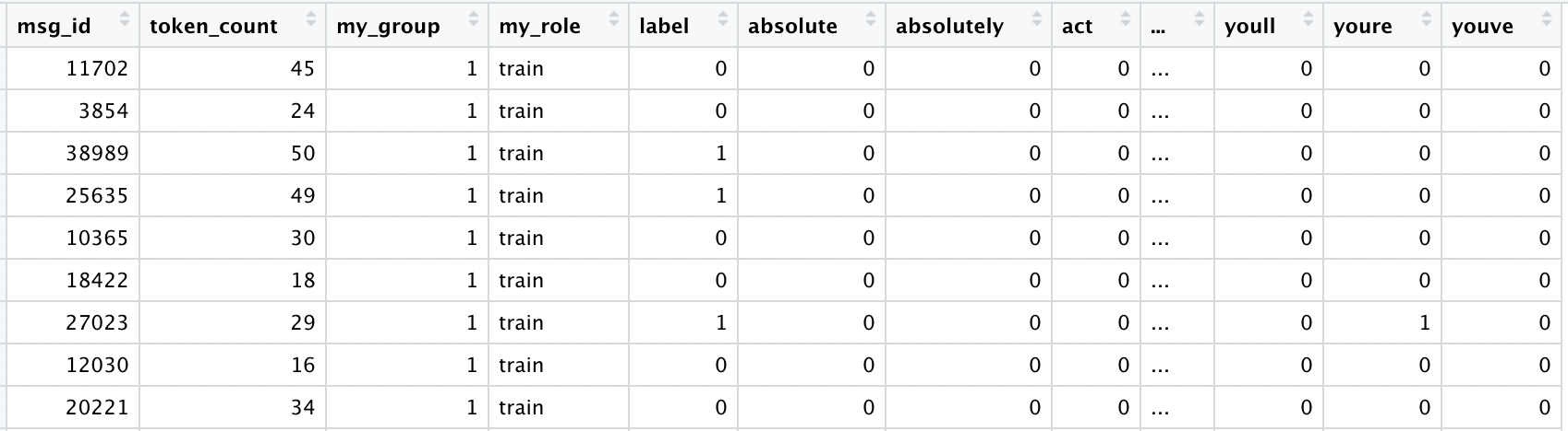 A Deep Dive into NLP Tokenization and Encoding with Word and Sentence ...